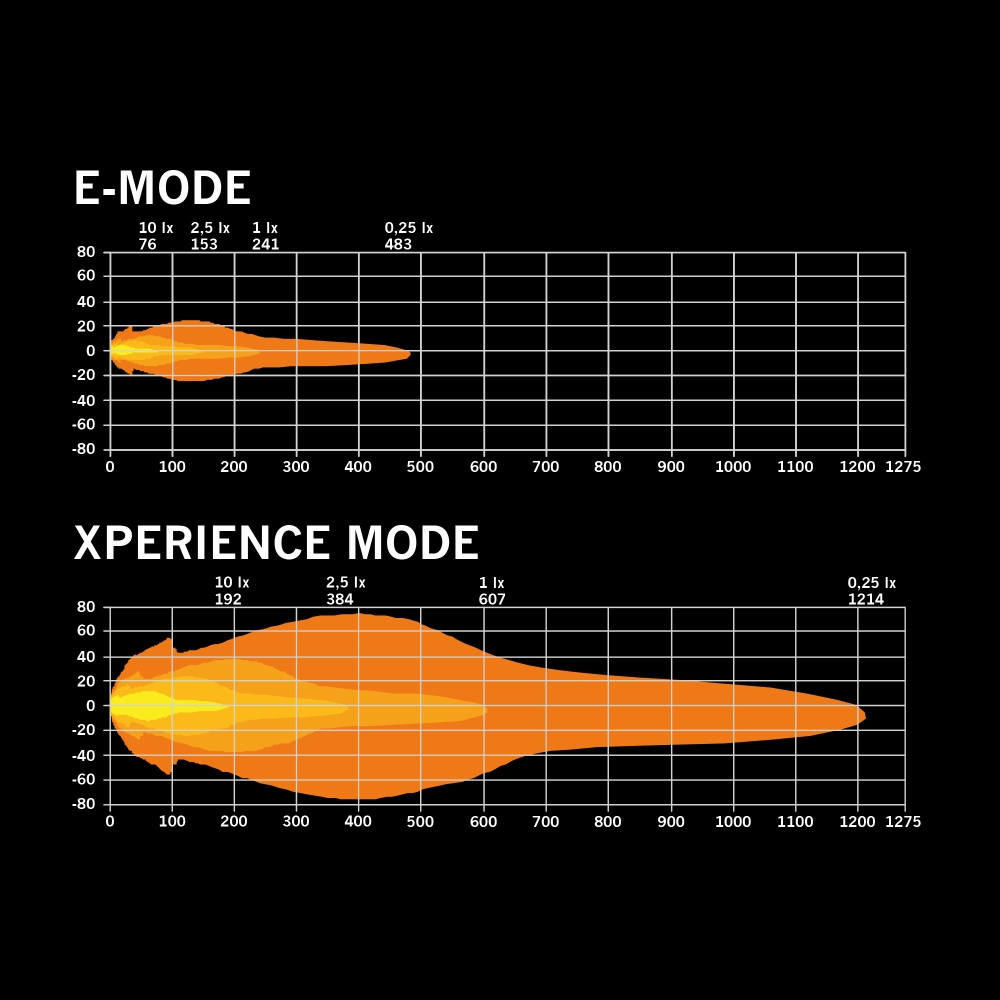 Strands Siberia X Linsebeskyttelse Gul Flood 9