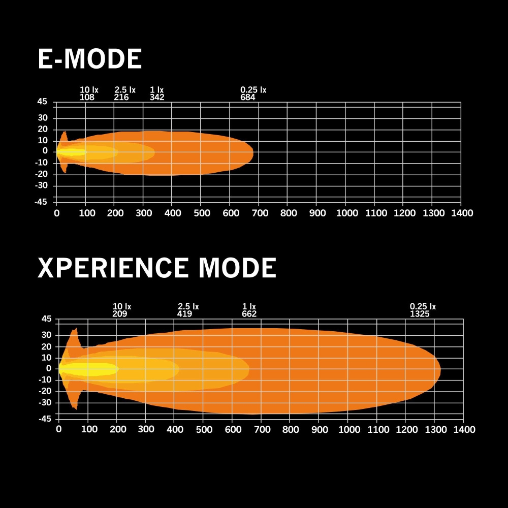 Strands Siberia XP Ekstra lys 7