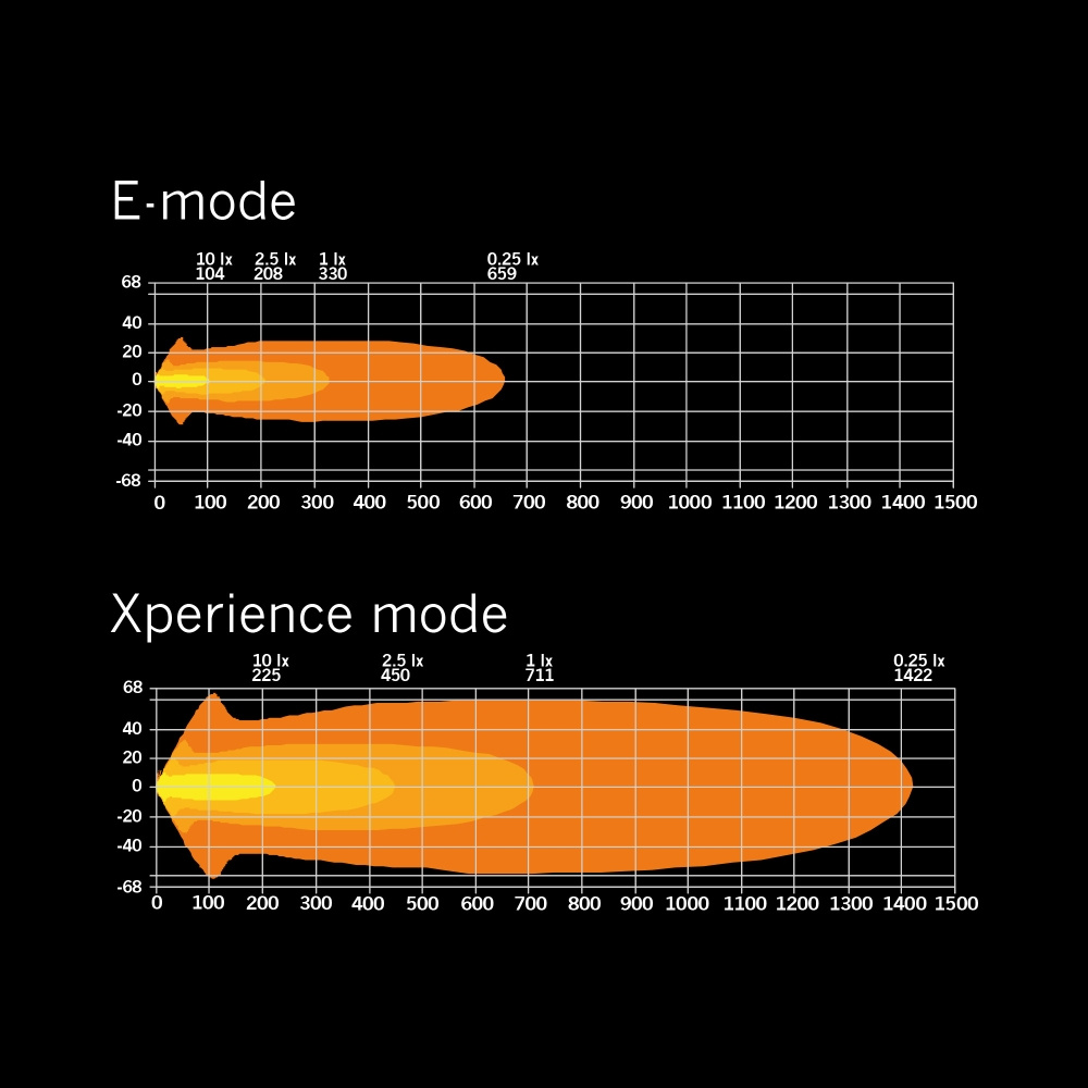 Strands Siberia XP Ekstra lys 9