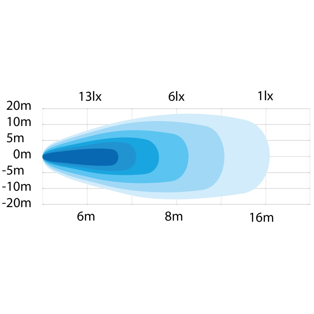 Strands Arbeidslys 8W