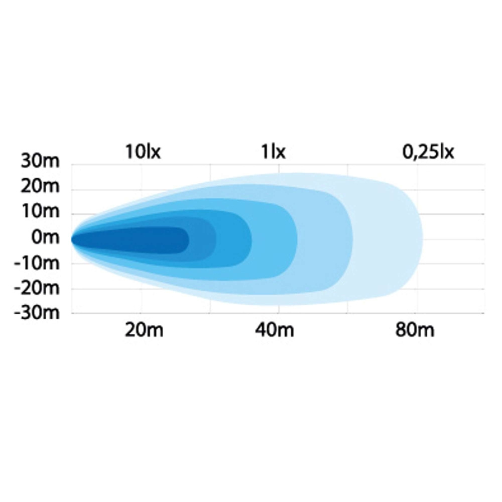 Strands Arbeidslys Flush Montering 17W