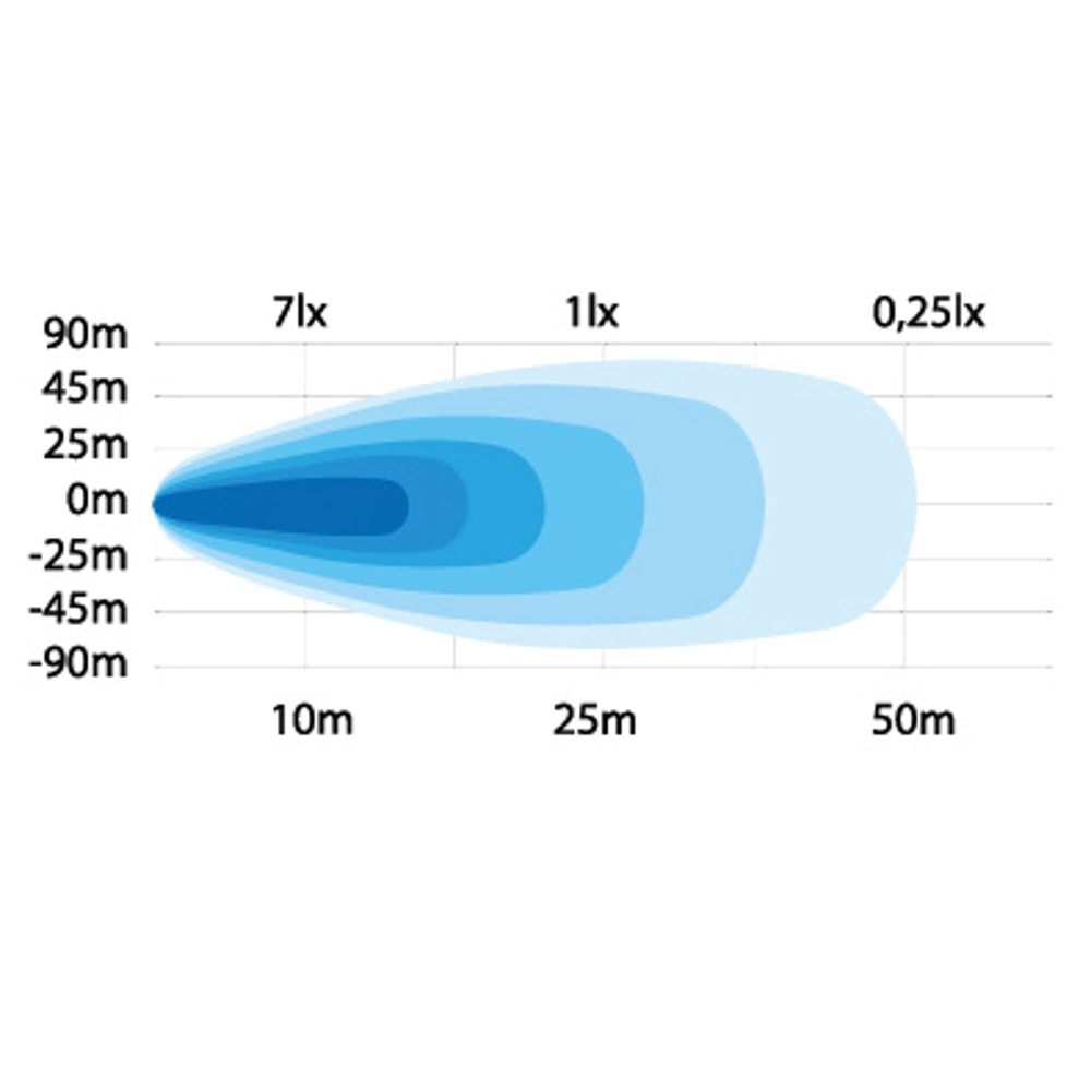 Strands Back/Arbeidslys 15W