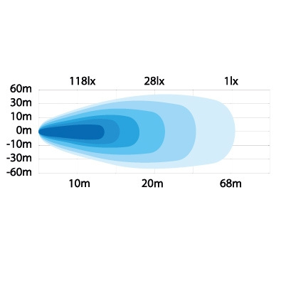 Strands Rock Solid Arbeidslys 62W