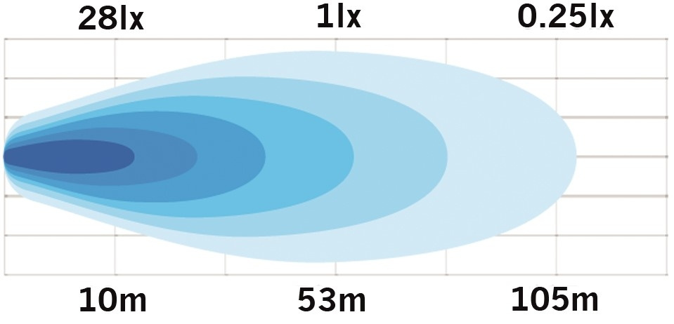 Strands Arbeidslys 10W