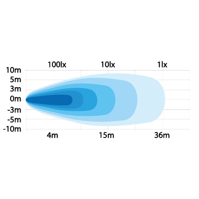 Strands Arbeidslys 12W