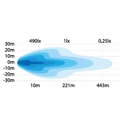 Strands Side Shooter LED-ramp 4