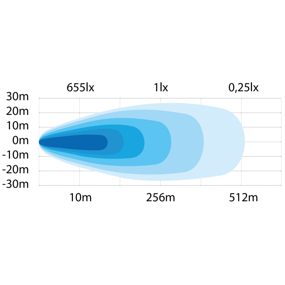 Strands Siberia RV Arbeidslys 31W