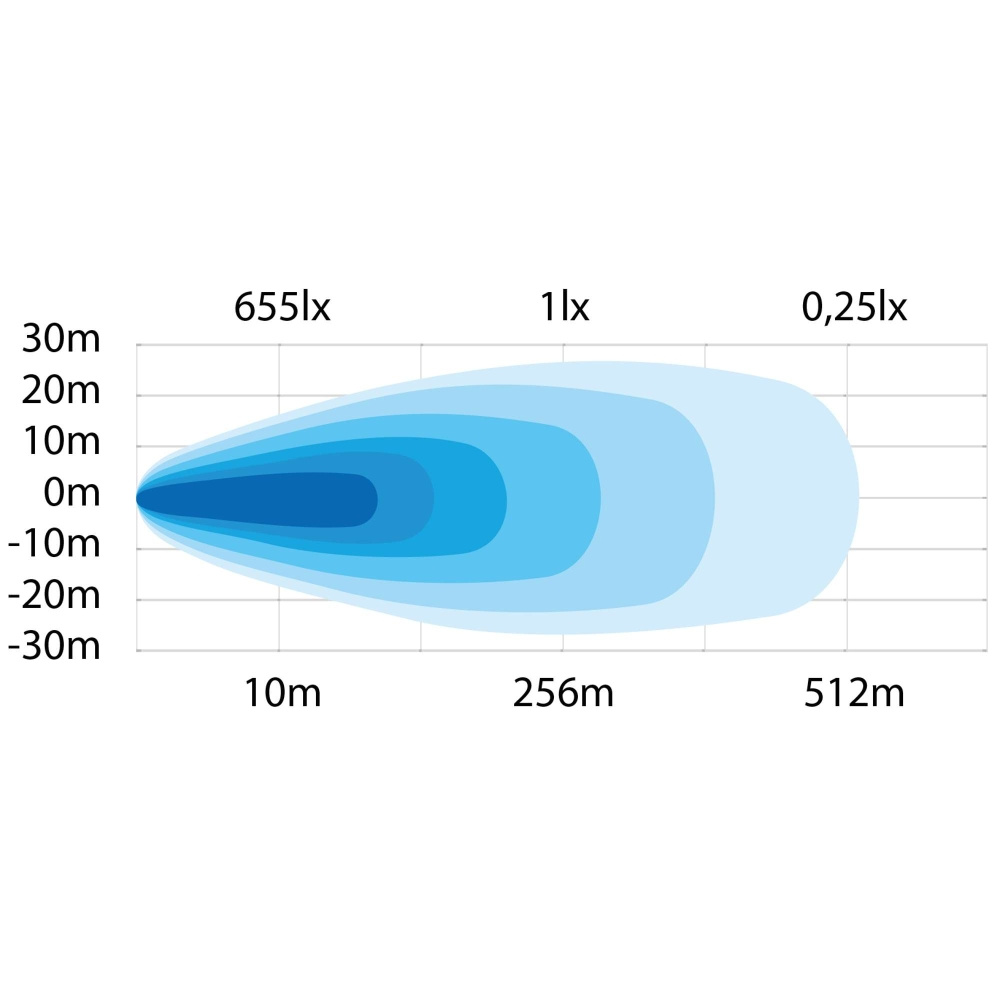 Strands Siberia RV Arbeidslys 31W