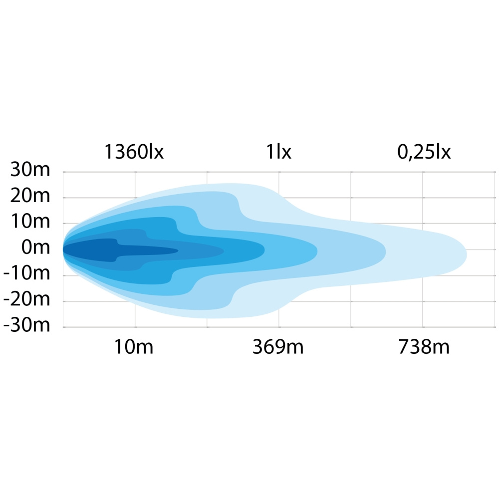 Strands Siberia NR Ekstra lys 7