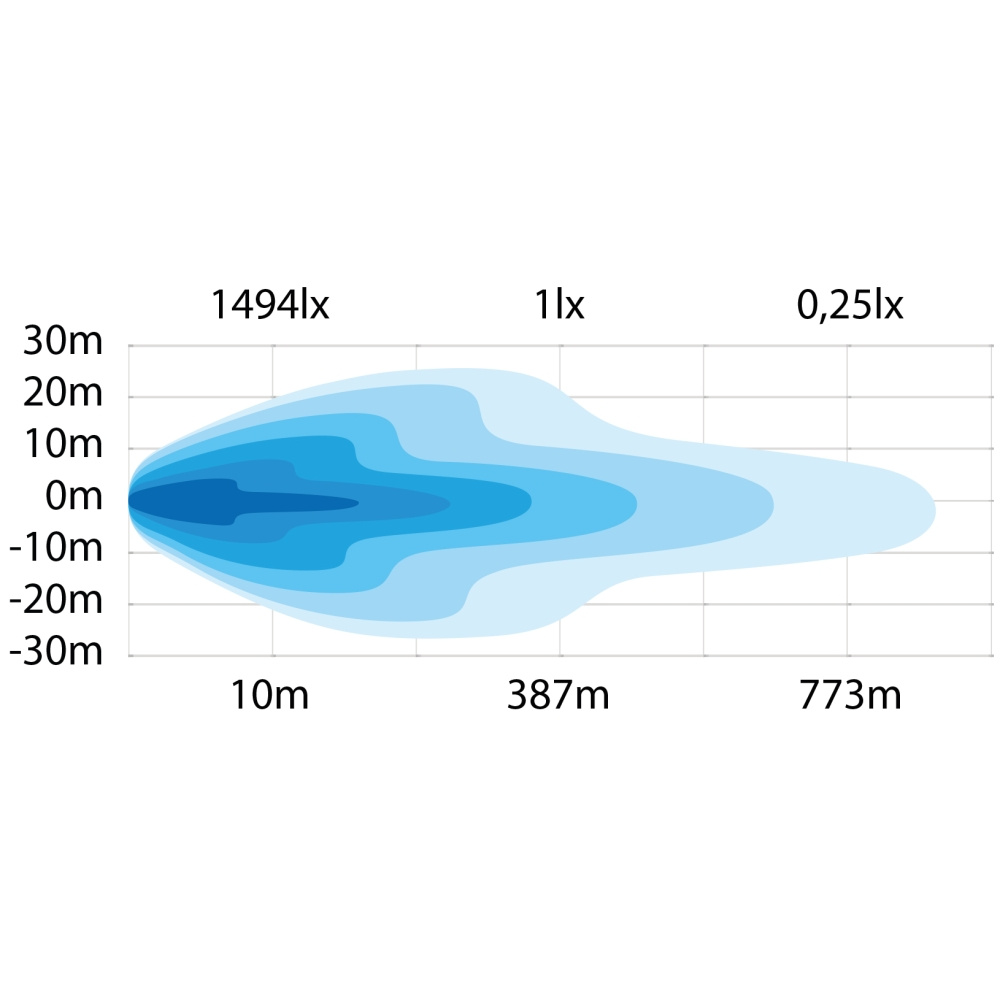 Strands Siberia BR Ekstra lys 9