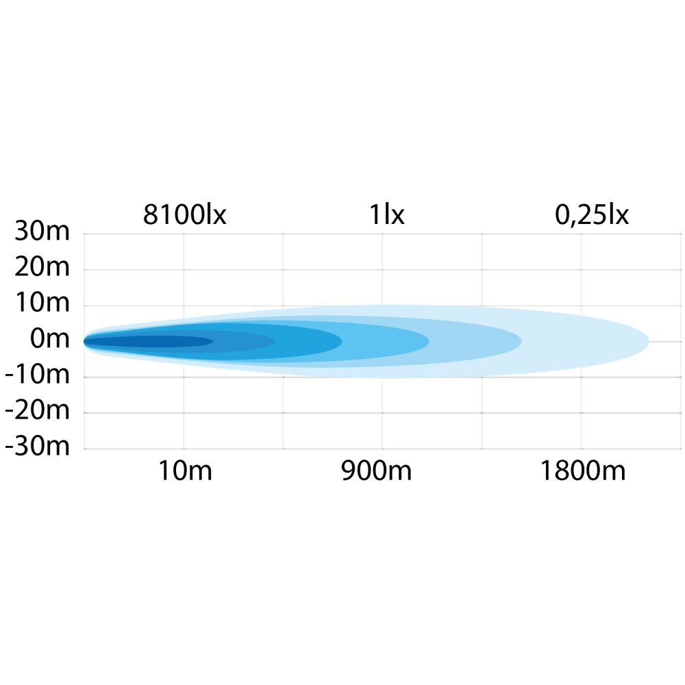 Strands Siberia Nrs Ekstra lys 9