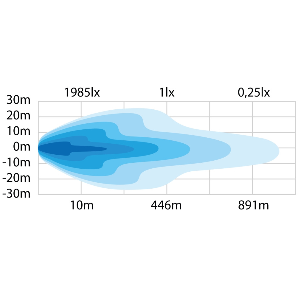 Strands Siberia NG DR LED-ramp 12