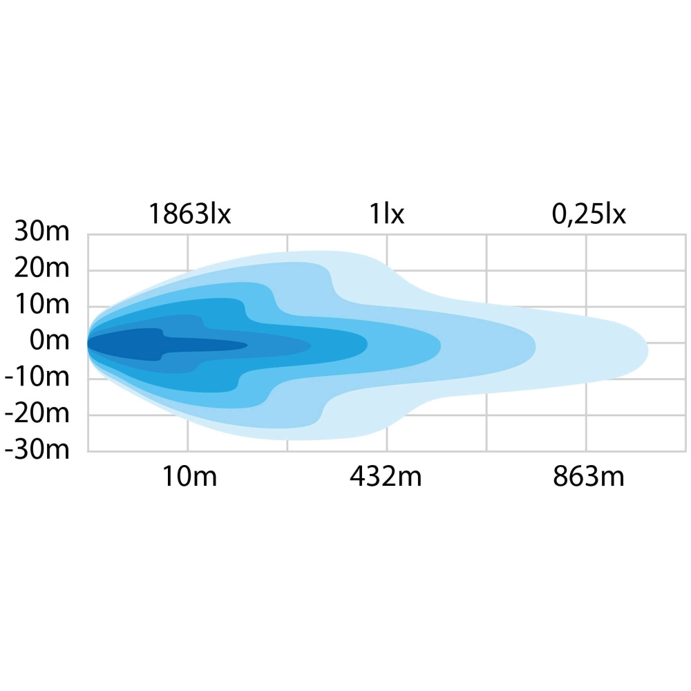 Strands Siberia NG DR LED-ramp 22