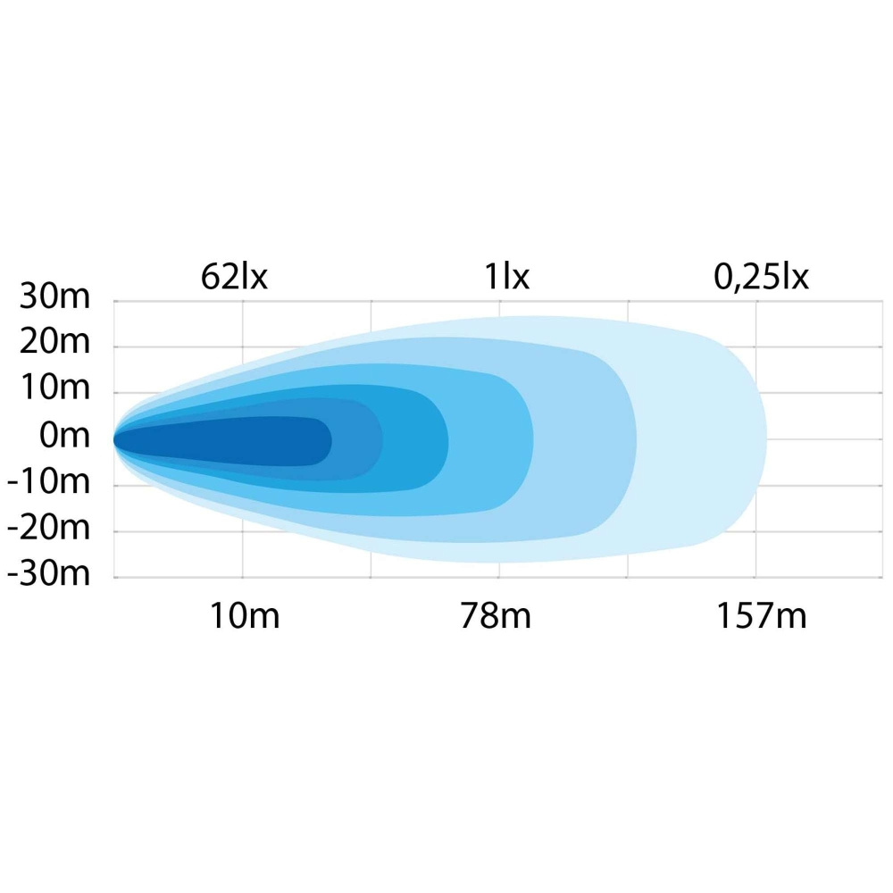 Strands Siberia Next Level Arbeidslys Rampe 11