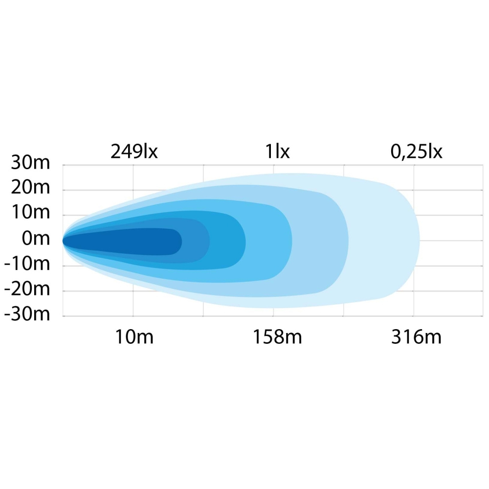 Strands Siberia Next Level Arbeidslys Rampe 38