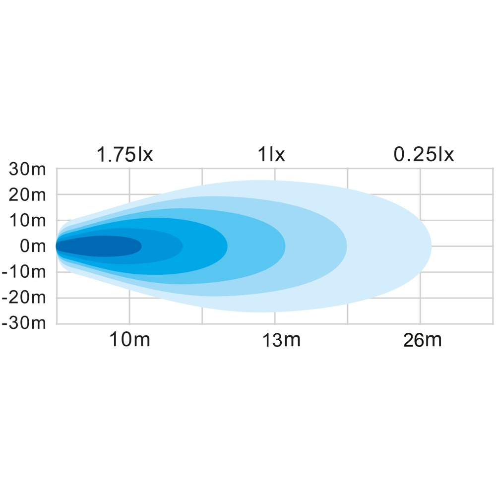 Strands Siberia Tail Light 12