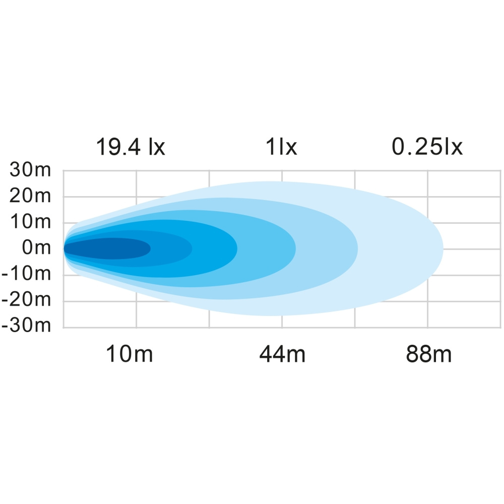 Strands Unity Arbeidslys 10W