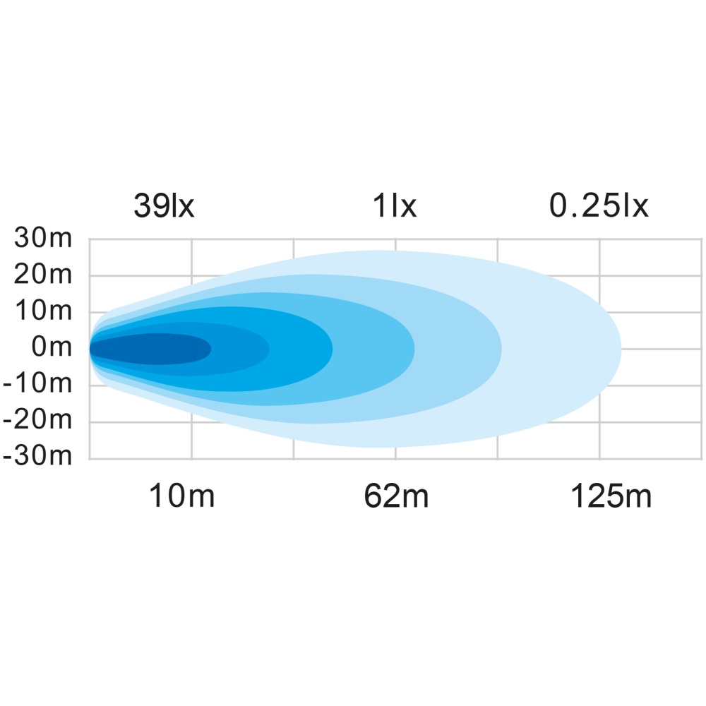 Strands Unity Arbeidslys 19W