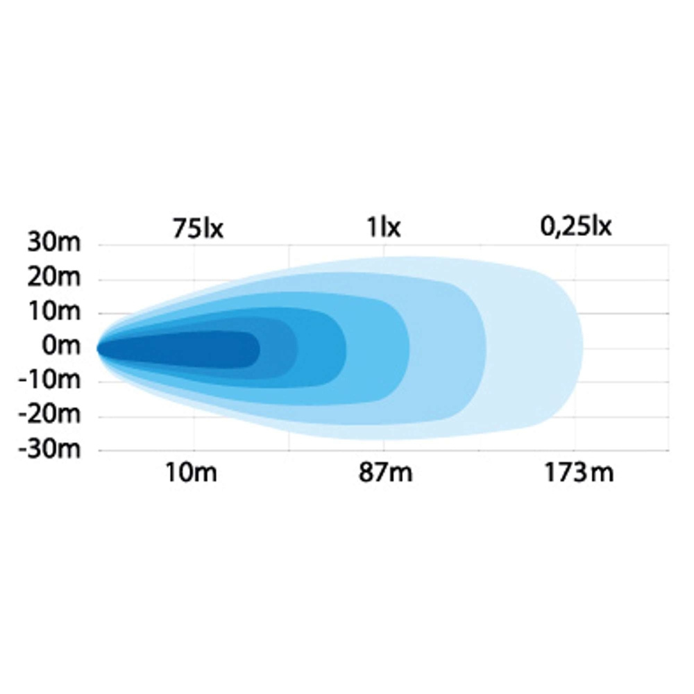 Strands Unity Arbeidslys 92W
