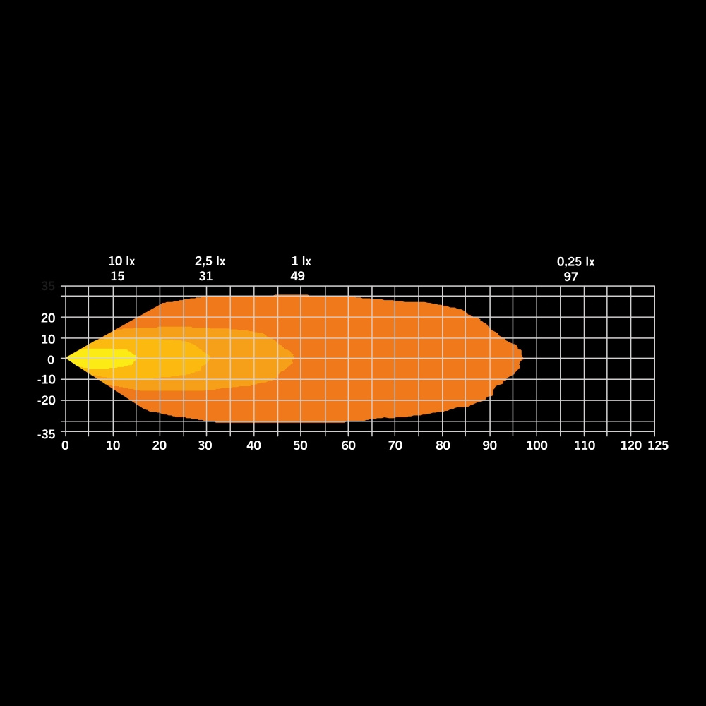 Strands Dark Knight Hardcore Arbeidslys 32W