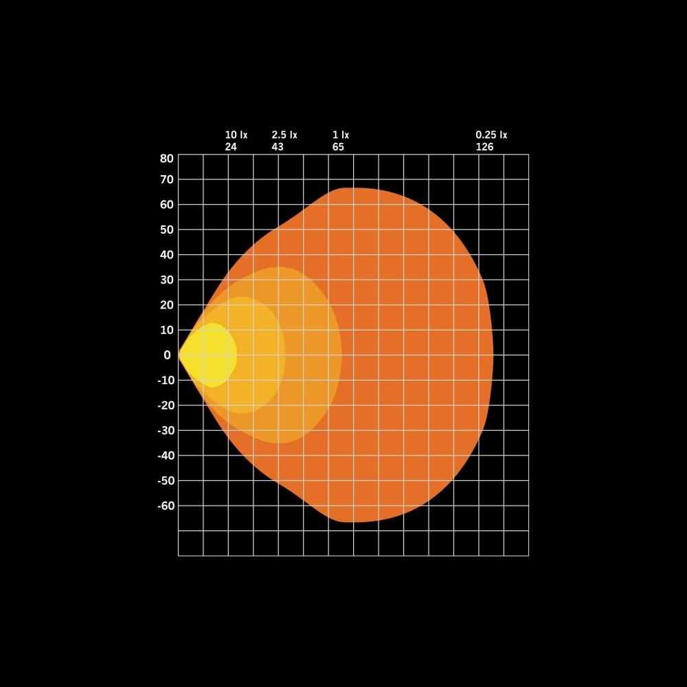 Strands For9T No-Glare Arbeidslys 78W