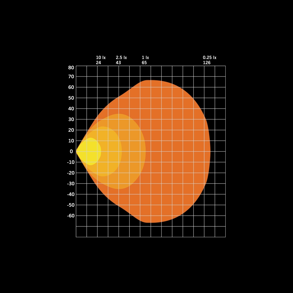 Strands For9T No-Glare Arbeidslys 78W