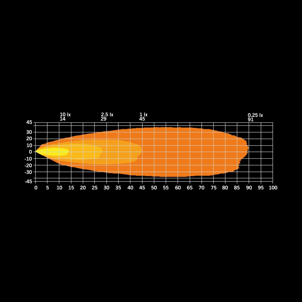 Strands Unity Edge Arbeidslys 20W