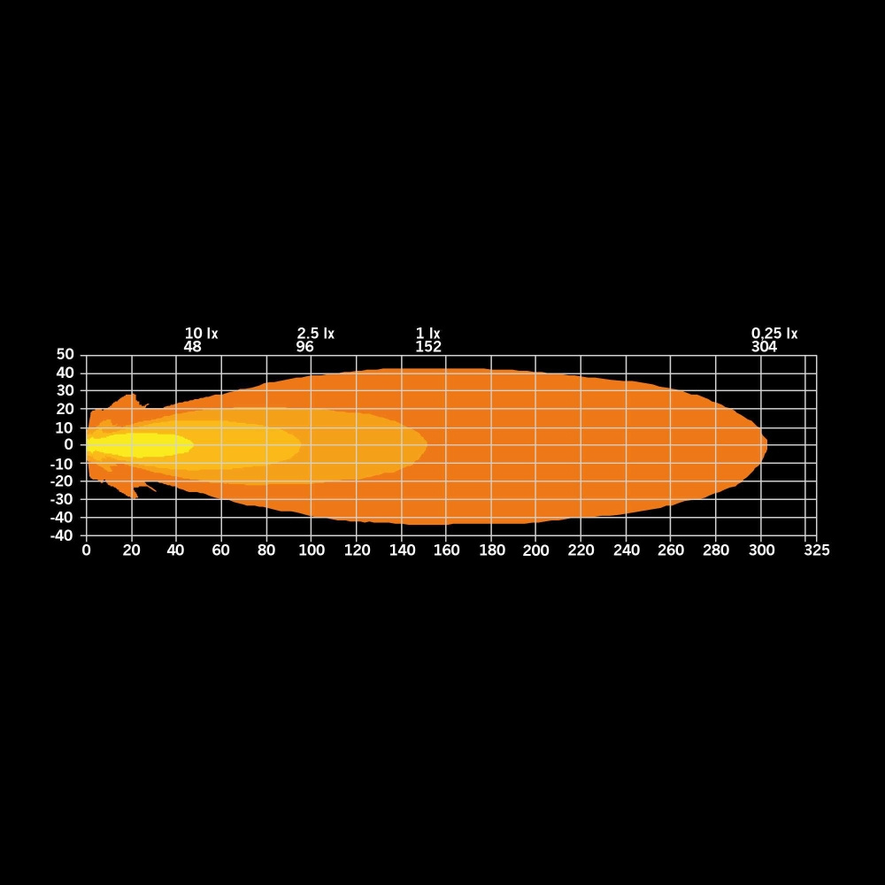 Strands Siberia XP Rødrev Arbeidslys 44W