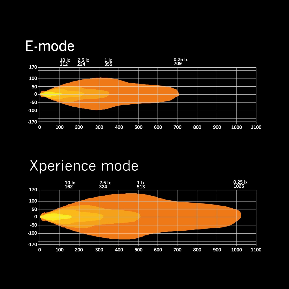Strands Siberia XP Src LED-ramp 50