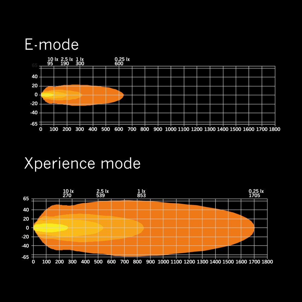 Strands Siberia XP DR LED-ramp 22