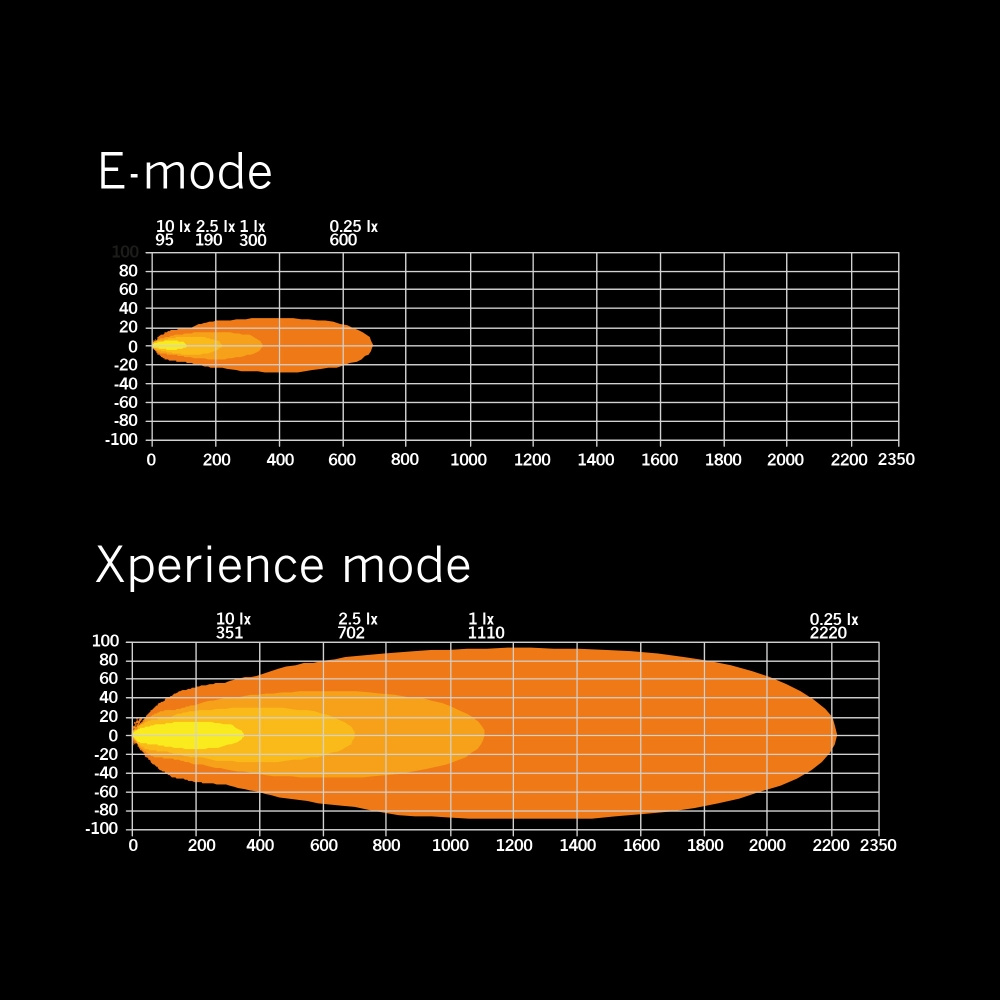 Strands Siberia XP DR LED-ramp 42