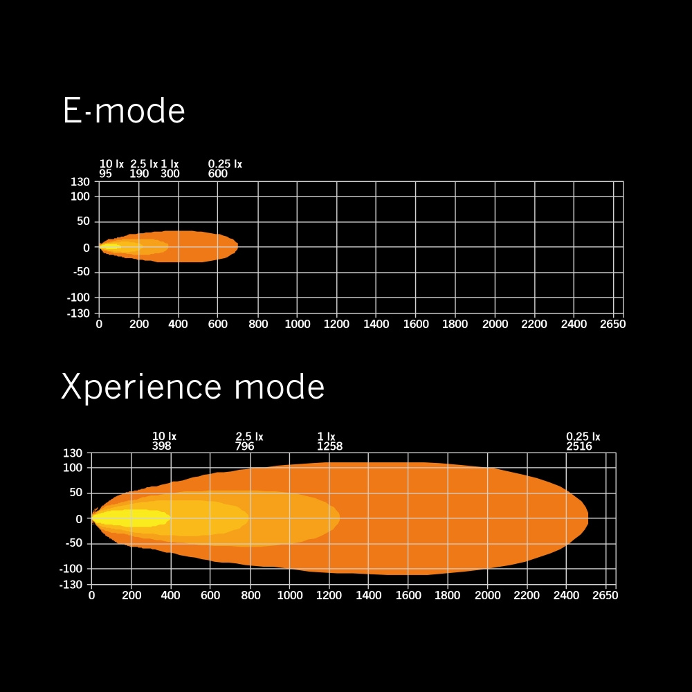 Strands Siberia XP DR LED-ramp 50