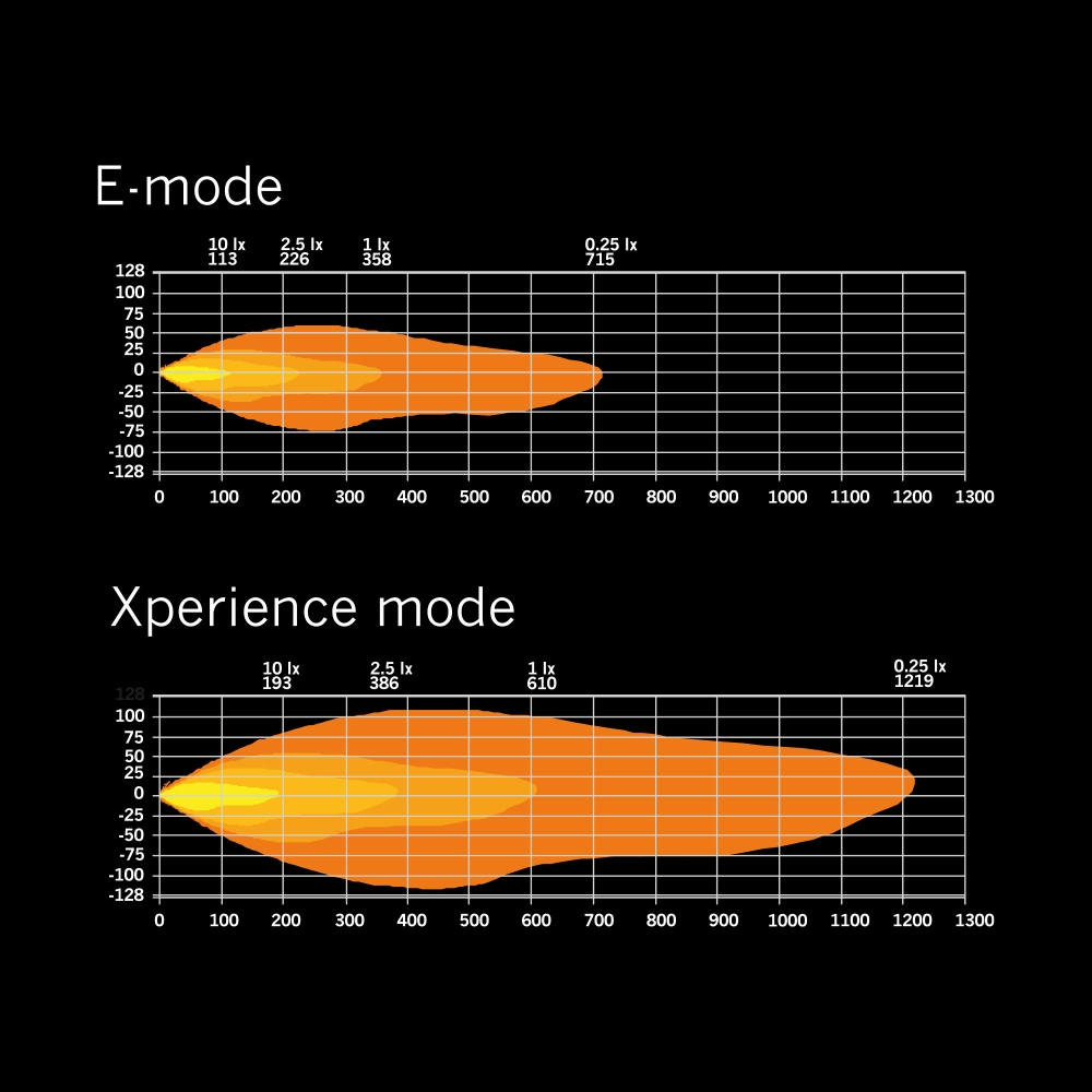 Strands Siberia XP Drc LED-ramp 32