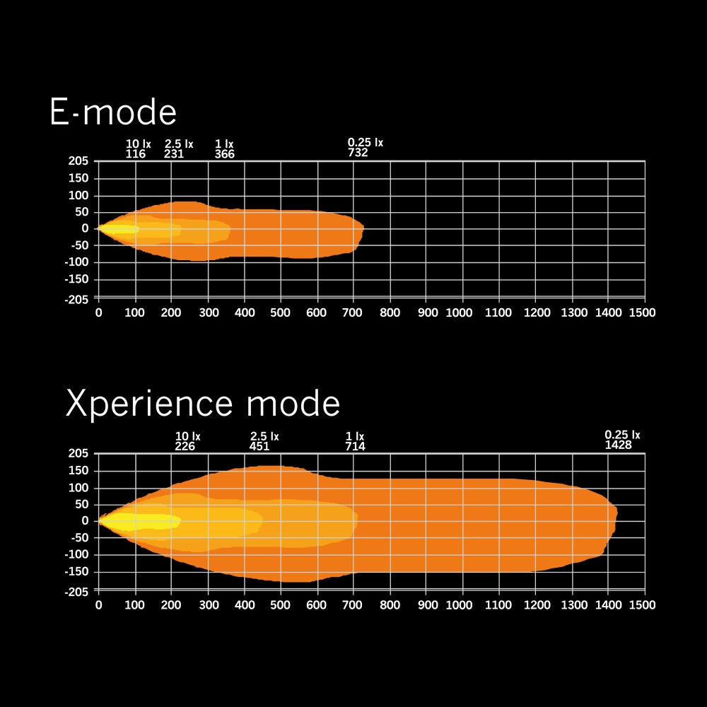 Strands Siberia XP Drc LED-ramp 50