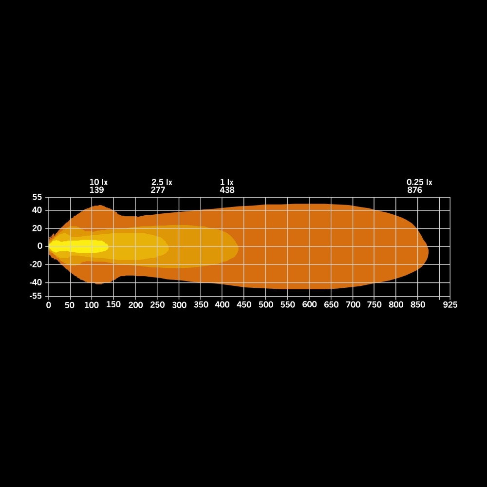 Strands NUUK E-Line Duo Black LED Bar 2X10