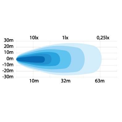 Strands Arbeidslys 9W