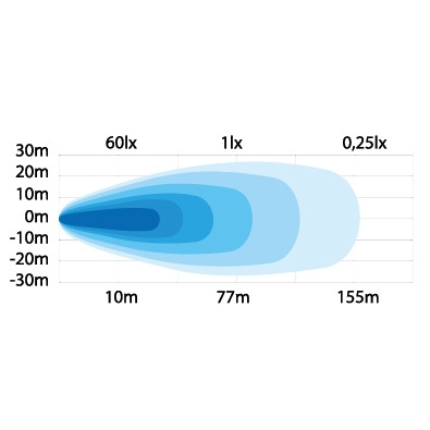 Strands Arbeidslys 25W