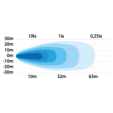 Strands Arbeidslys Med Integrert Av/På-bryter 9W