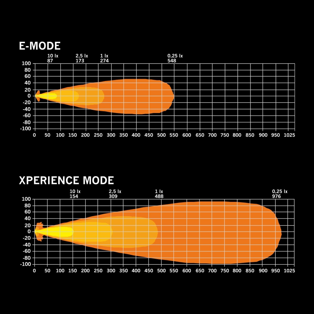 Strands IZE LED OG kjørelys, oval, varm hvit/amber pos.