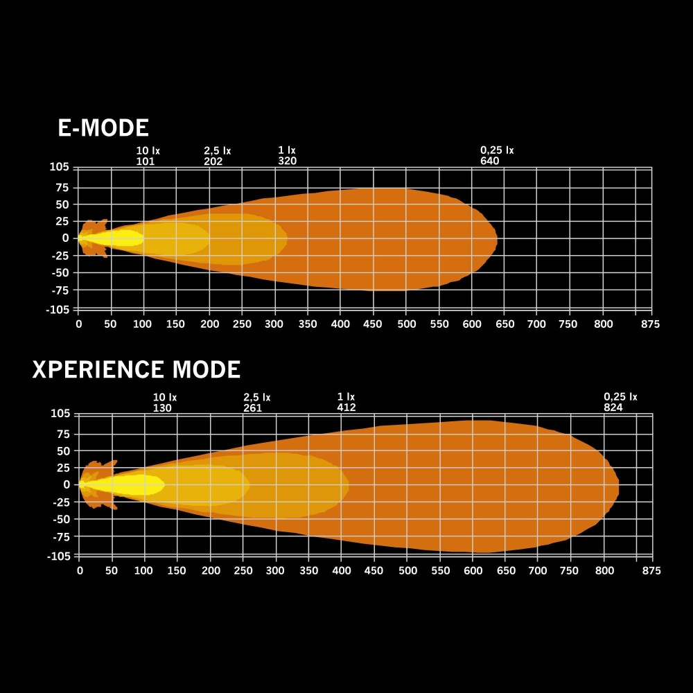Strands IZE LED OG Rex, varmehvit/amber, 2,5 m kabel