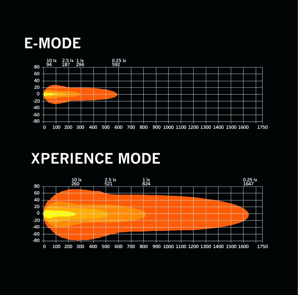 Strands Nuuk D-Line ekstralys 9