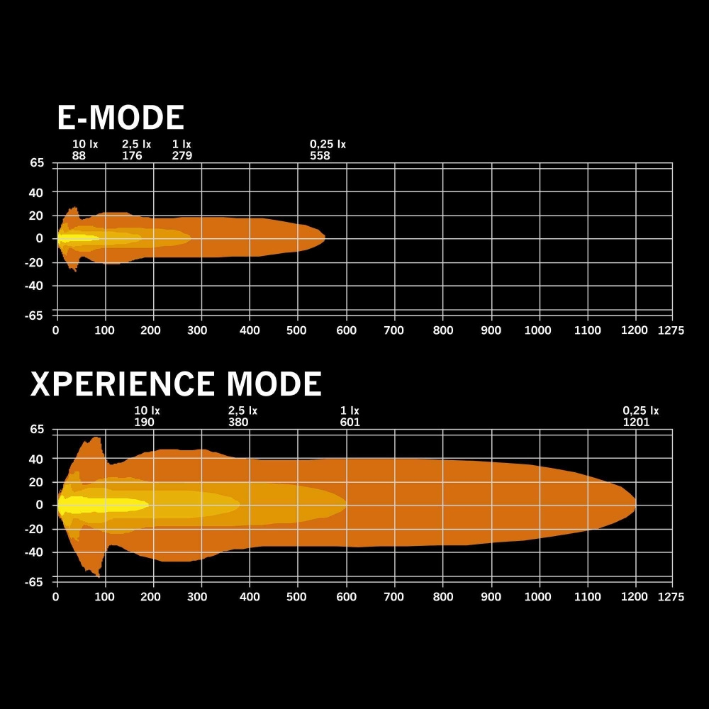 Strands Big Energy 2.0, 7