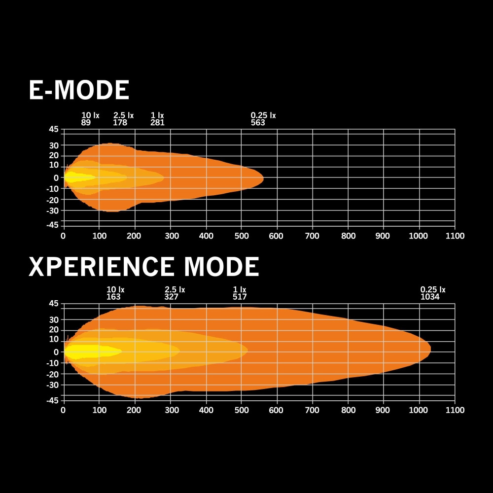 Strands Skylord LED-bar 10