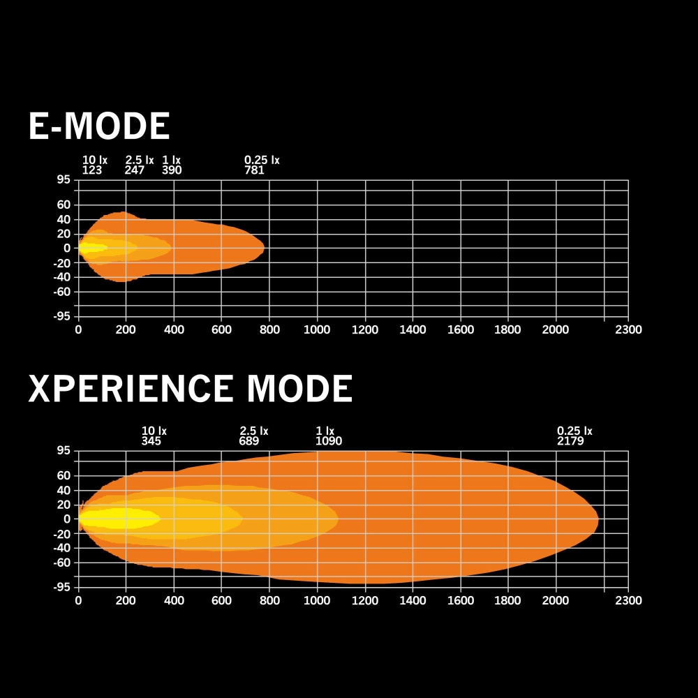 Strands Skylord LED-bar 40