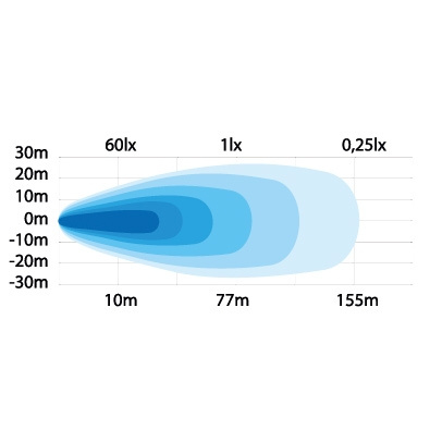 Strands Back/Arbeidslys 25W, 10-110V