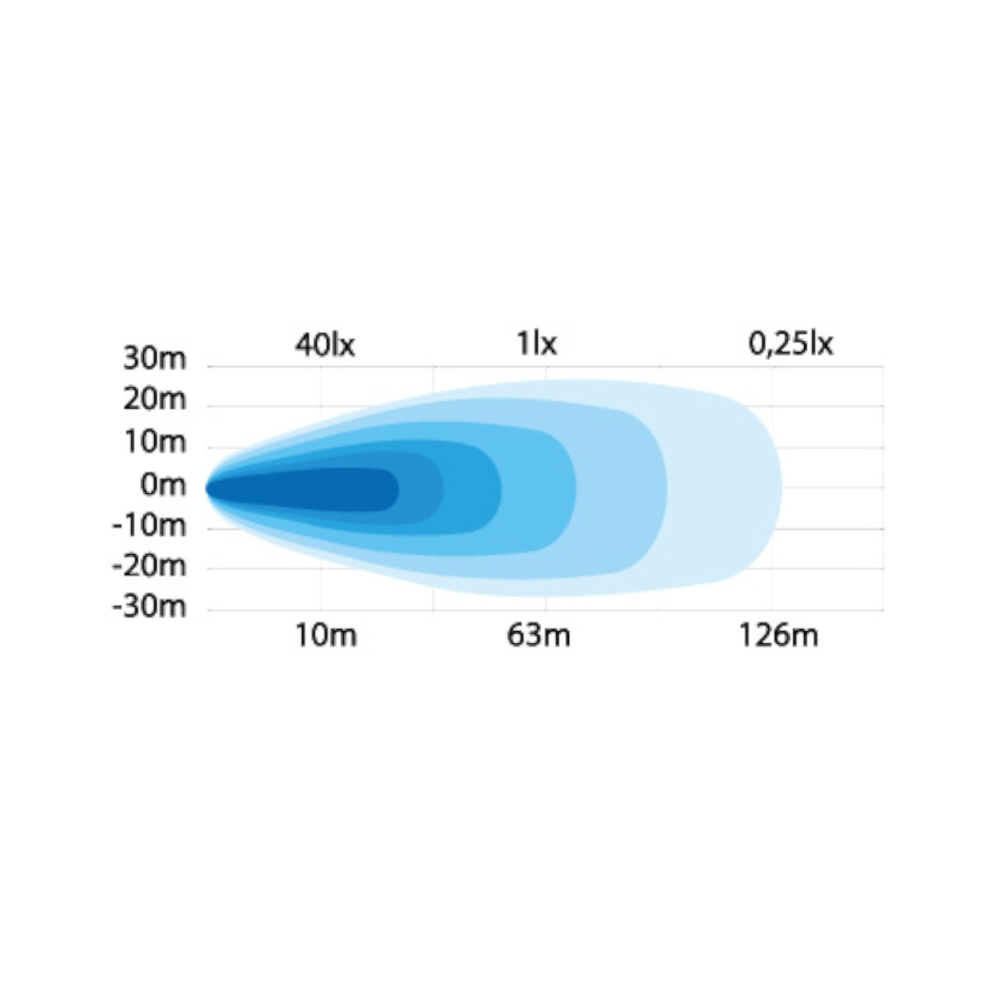 Strands Arbeidslys 18W