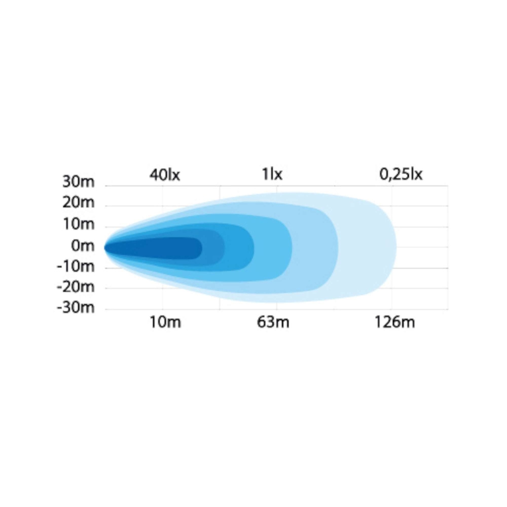 Strands Arbeidslys 18W