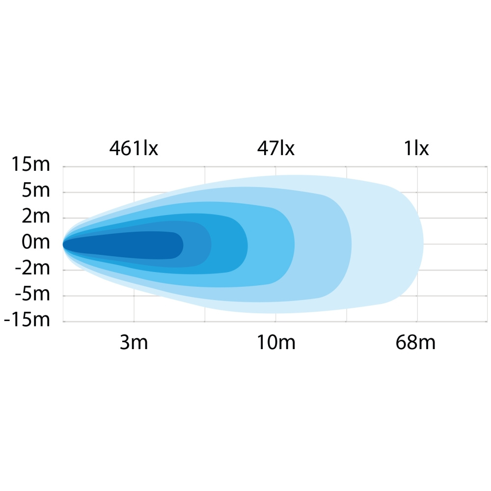 Strands President Arbeidslys 35W Rød