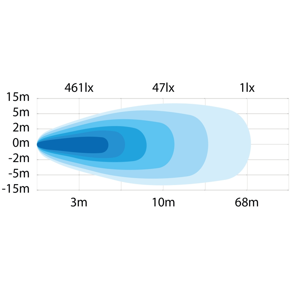 Strands President Arbeidslys 35W