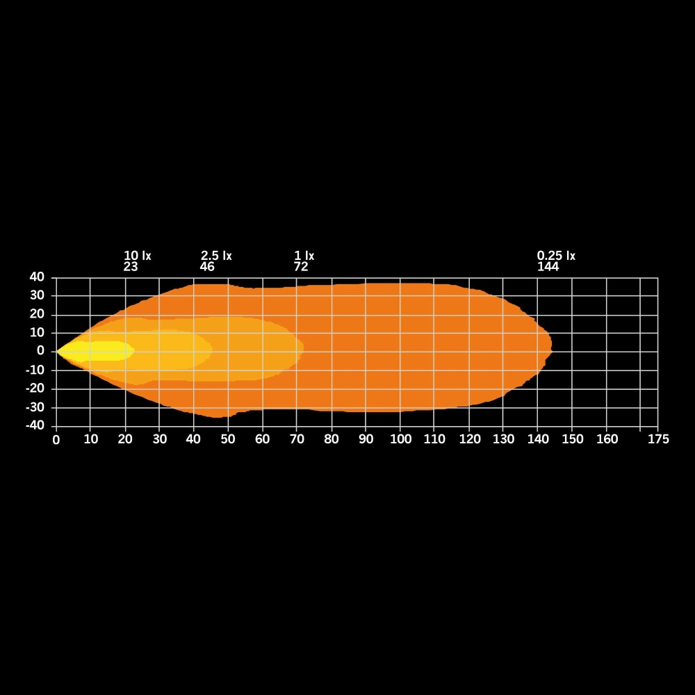 Strands President Arbeidslys 2.0 25W Rød